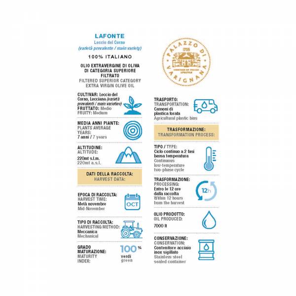 Palazzo di Varignana Lafonte Extra Virgin Olive Oil, 250ml